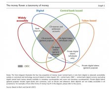国际央行：加密可能会冒险银行运转